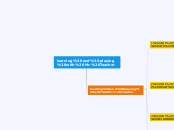 learning and playing with Mr. Teacher - Mind Map