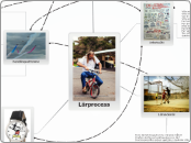 Sample Mind Map - Tankekarta