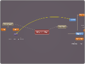 Ray Semidey - Mind Map