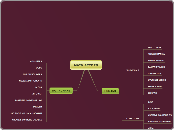 MAIN ACTORS - Mind Map