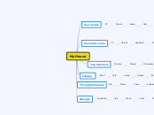 My House - Mind Map