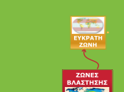 ΖΩΝΕΣ ΒΛΑΣΤΗΣΗΣ