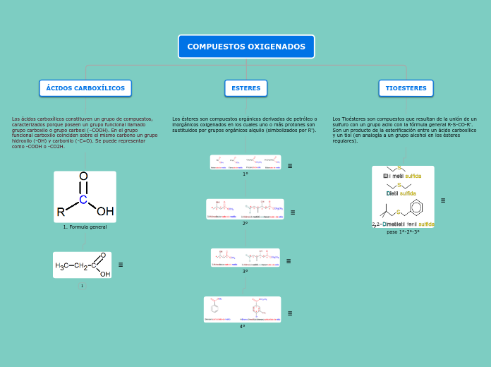 COMPUESTOS OXIGENADOS - Mapa Mental