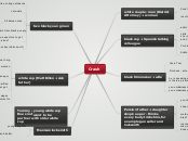 Crash - Mind Map