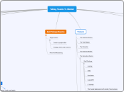 Take Vuente To Market - Mind Map