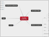 Portfolio-Davide-Mura - Mappa Mentale