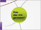 Как 
мы это делаем? - Мыслительная карта