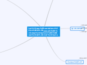 Les représentations de la sexualité c...- Carte Mentale