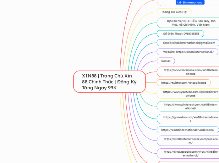 XIN88 | Trang Chủ Xin 88 Chính Thức | Đăng ...- Mindmap