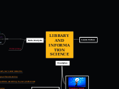 LIBRARY AND INFORMATION SCIENCE - Mind Map