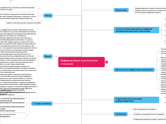 Цифророжденные педагогические те...- Мыслительная карта