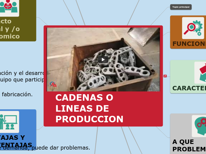 CADENAS O LINEAS DE PRODUCCION