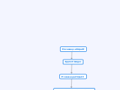 Utilisation d'une carte conceptuelle ...- Carte Mentale