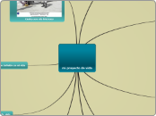 Proyecto de Vida - Mapa Mental
