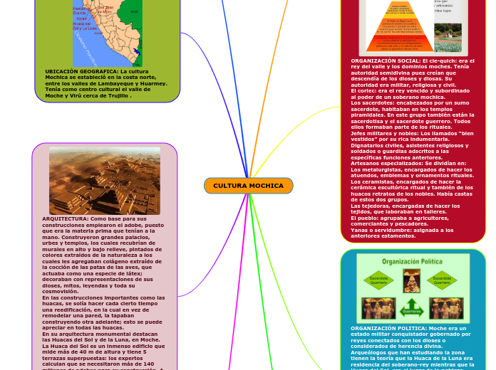 CULTURA MOCHICA - Mapa Mental