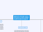 RESOLUCIÓN 1019 DEL 31 DE MARZO DEL 198...- Mapa Mental