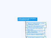 CPM( Change Path Method) - Mind Map