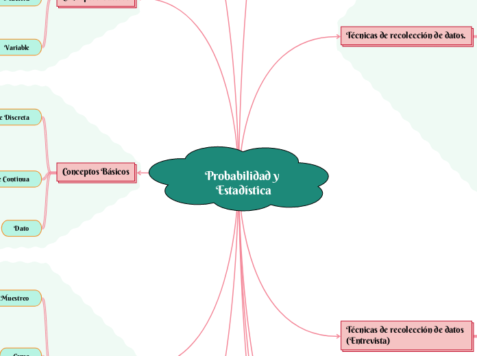 Probabilidad y Estadística - Mapa Mental