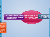 การคิด - Mind Map