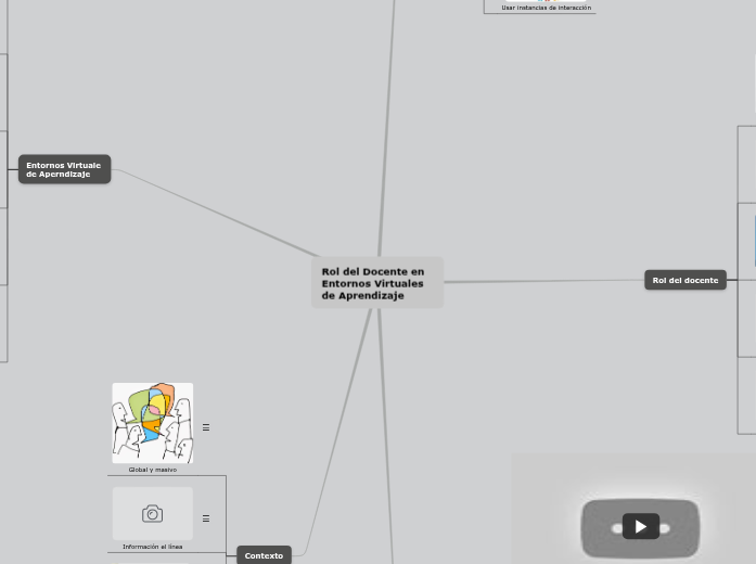 Rol del Docente en Entornos Virtuales de A...- Mind Map