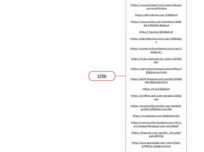 123b - Mindmap