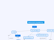 Mechanical engeneering - Mind Map