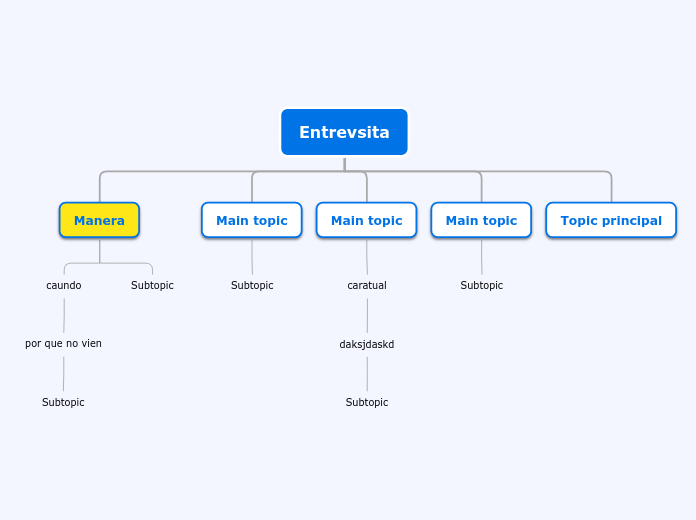 Entrevsita - Mapa Mental