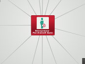 Entrepreneur 
Par: Donnell Gunn - Carte Mentale