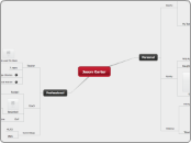 Jason Carter - Mind Map