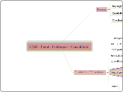 CMD - Penal - Problemas - Causalidade - Mapa Mental