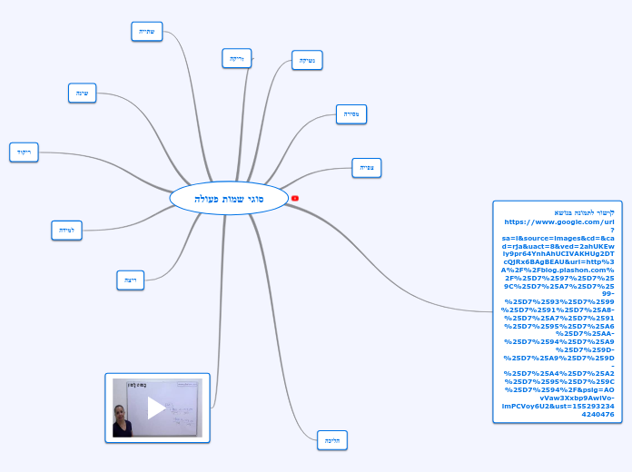 סוגי שמות פעולה - Mind Map
