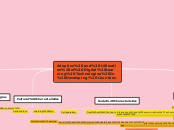 Adoption and Utilization of Digital Learni...- Mind Map