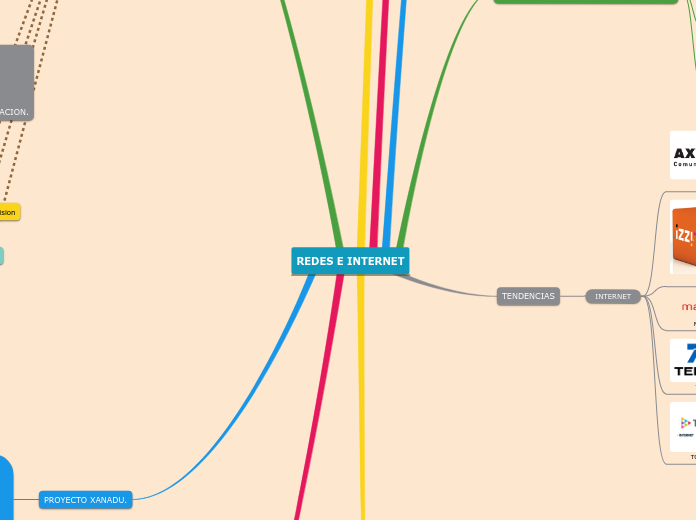 REDES E INTERNET - Mapa Mental
