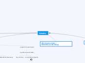 Umsatz - Mindmap
