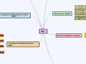 SQL - Mind Map