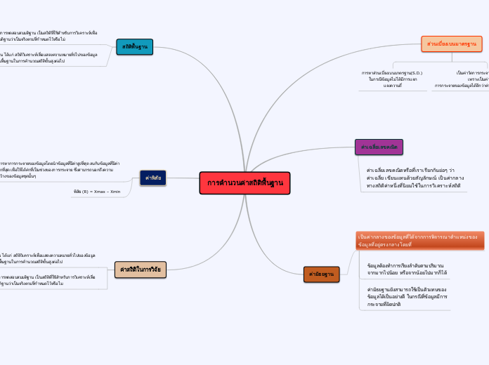 การคำนวนค่าสถิติพื้นฐาน