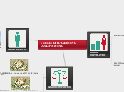 I GRADI DELL'AGGETTIVO QUALIFICATIVO - Mappa Mentale