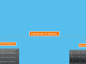 Programación en Javascript - Mapa Mental