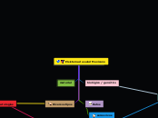 El sistema de salud Mexicano - Mapa Mental