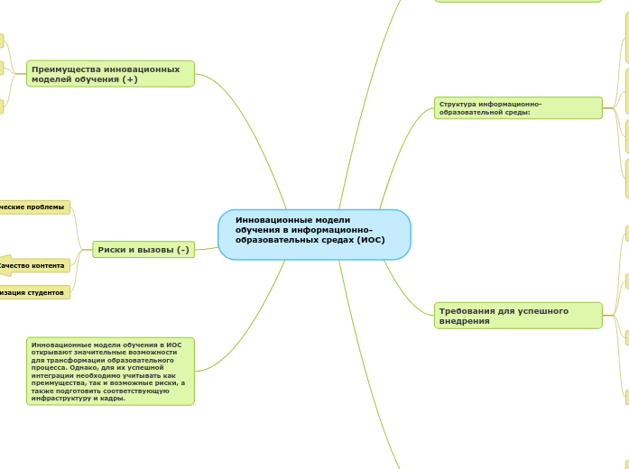 Инновационные модели обучения в ...- Мыслительная карта
