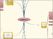 כלים טכנולוגיים - Mind Map