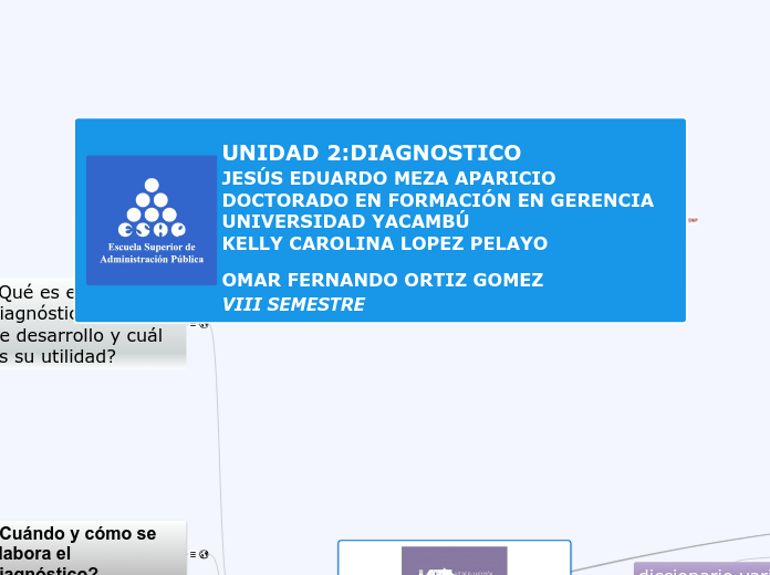 UNIDAD 2:DIAGNOSTICO         JESÚS EDUARDO MEZA APARICIO DOCTORADO EN FORMACIÓN EN GERENCIA                      UNIVERSIDAD YACAMBÚ                        KELLY CAROLINA LOPEZ PELAYO             OMAR FERNANDO ORTIZ GOMEZ                               
