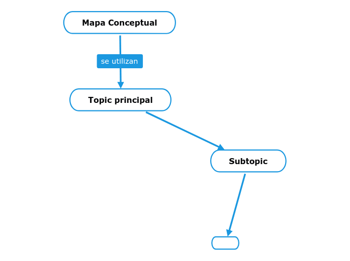 Mapa Conceptual - Mind Map