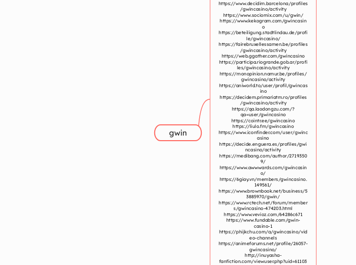 gwin - Mindmap