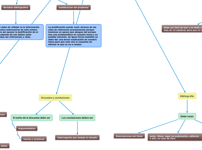 Aspectos importantes de una investigacion ...- Mind Map