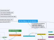 ESTRATEGIAS DE INVERSION - Mapa Mental