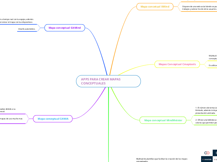 APPS PARA CREAR MAPAS CONCEPTUALES