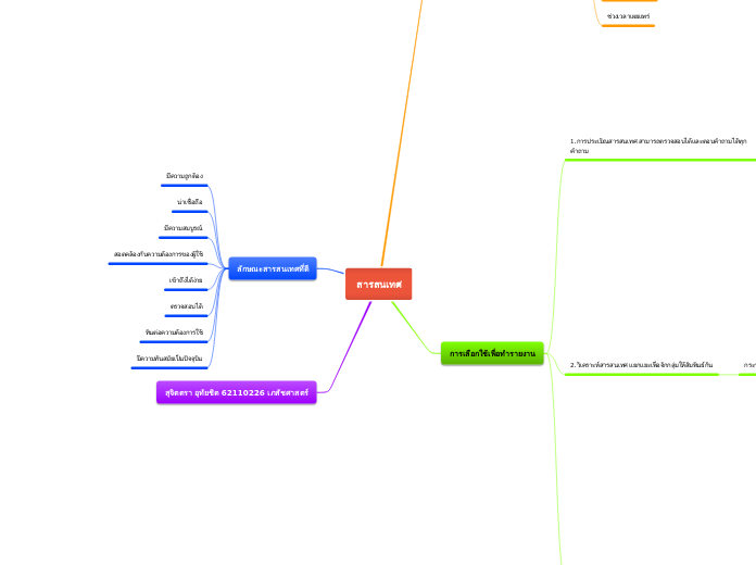 สารสนเทศ - Mind Map
