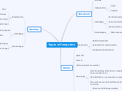 Types of Computers - Mind Map
