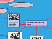 История развития ЭВМ - Мыслительная карта